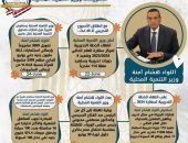 نشرة الحصاد الأسبوعي لرصد أنشطة وزارة التنمية المحلية في الفترة من 22 حتى 28 يونيو 2024