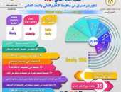 بيان صادر عن وزارة التعليم العالي والبحث العلمي: منظومة التعليم العالي والبحث العلمي تشهد طفرة غير مسبوقة في عهد الرئيس عبدالفتاح السيسي