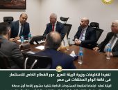 البيئة تعقد  اجتماعا لمتابعة المستجدات الخاصة بتنفيذ مشروع إقامة أول محطة بمصر لتحويل  المخلفات البلدية الصلبة إلى طاقة كهربائية بأبو رواش بالجيزة