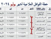 صحة دُمياط تُعلن عن خطة القوافل الطبية للنصف الثانى من العام الجارى