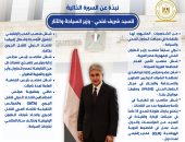 السيرة الذاتية للسيد شريف فتحي – وزير السياحة والآثار