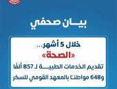الصحة: تقديم الخدمات الطبية لـ 857 ألفا و648 مواطنا بالمعهد القومي للسكر