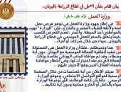 وزارة العمل ..بيان هام بشأن العمل في قطاع الزراعة باليونان..