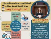 وزيرة التنمية المحلية تعتمد الخطة التدريبية الجديدة للمحليات لعام 2024/2025