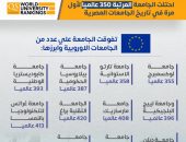 جامعة القاهرة تسبق جامعات عالمية عريقة في التصنيف الإنجليزي كيو إس QS لعام 2024