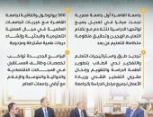 جامعة القاهرة أول جامعة مصرية تنجح في التحول إلى جامعة ذكية من الجيل الخامس