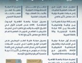 د.الخشت يتلقى تقريرًا حول القفزة الكبرى في ترتيب مجلات جامعة القاهرة الدولية خلال 7 سنوات