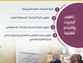 حصاد إنشاء وتطوير كليات لوظائف المستقبل ومعاهد ومراكز جديدة بجامعة القاهرة خلال 7 سنوات