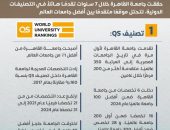 جامعة القاهرة و7 سنوات من القفزات الكبرى في التصنيفات الدولية