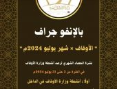 الحصاد الشهري لرصد أنشطة وزارة الأوقاف في الفترة من 3 حتى 31 يوليو 2024م