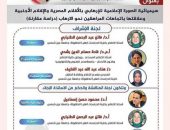 الأستاذ الدكتور رضا عبد الواجد أمين، عميد كلية الإعلام بجامعة الأزهر،شارك  في مناقشة رسالة الماجستير للباحثة «نورهان محمد شحاته»، في قسم الإعلام وثقافة الأطفال بكلية الدراسات العليا للطفولة.