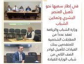 وزارة الشباب والرياضة تعقد عدداً من المقابلات الشخصية للمتقدمين ببنك القيادات لتأهيل كوادر الصف الثاني من شباب الوزارة للقيادة