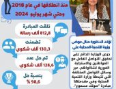 وزيرة التنمية المحلية تستعرض تقريرًا حول جهود مبادرة ” صوتك مسموع ” خلال شهر يوليو ٢٠٢٤