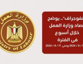 رئيس”المحطات النووية” يستقبل وزير العمل بموقع المحطة النووية..