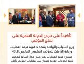 وزير الشباب والرياضة يتفقد جاهزية غرفة العمليات وإدارة الأزمات للمؤتمر الكشفي العالمي الـ 43