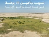 وزارة البيئة والتغير المناخي قامت بتسوير وتأهيل 38 روضة في عدد من مناطق الدولة، ضمن مشروع إعادة تأهيل البر القطري، الذي يهدف إلى حماية الغطاء النباتي ومكافحة ظاهرة التصحر