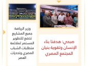 وزير الرياضة: جميع المشاريع تخضع للتطوير المستمر لملائمة متطلبات الشباب المصري وتحديات العصر