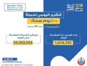 الدكتور خالد عبدالغفار: حملة «100 يوم صحة» قدمت أكثر من 35 مليون و352 خدمة مجانية خلال 22 يوما