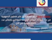 محافظ البحيرة … قانون التصالح على مخالفات البناء يعد أحد الملفات الهامة والحيوية لضبط منظومة العمران والبناء