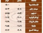 السكة الحديد :  تعديل تركيب بعض القطارات على خط القاهرة / الإسكندرية والعكس بعربات VIP  اعتباراً من يوم الخميس الموافق 29/8/2024