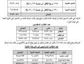 التعليم العالي تعلن نتائج قبول الطلاب الحاصلين على الثانوية العامة بالجامعات والمعاهد للمرحلة الثانية لعام 2024