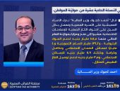 أحمد كجوك وزير المالية.. فى النسخة الحادية عشرة من «موازنة المواطن»: «نعمل فى كل اتجاه.. لتحسين حياة الناس»