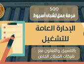 وزارة العمل : فرص عمل للشباب فى وظائف متعددة بالقطاع الخاص بأسيوط