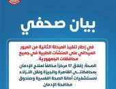 الصحة: إغلاق 17 مركزاً مخالفاً لعلاج الادمان بمحافظتى القاهرة والجيزة ونقل النزلاء لمستشفيات امانة الصحة النفسية وصندوق مكافحة الادمان