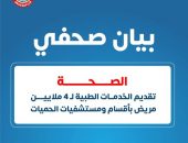 الصحة: مناظرة 5 آلاف حالة من خلال التشخيص «عن بعد» بمستشفيات الحميات.. تجهيز وتشغيل 6 وحدات رعاية مركزة