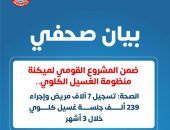 الصحة: تسجيل 7 آلاف مريض وإجراء 239 ألف جلسة غسيل كلوي خلال 3 أشهر