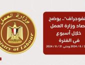 وزير العمل في مؤتمر صحفي:دور هام للإعلام في نشر ثقافة الإعلاء من قيمة العمل والإقبال على إقامة “المشروعات الصغيرة”..و”التدريب المهني