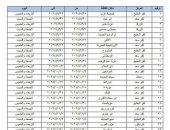 الصحة تُعلن عن خطة القوافل العلاجية المجانية ضمن المبادرة الرئاسية ” بداية جديدة لبناء الإنسان “