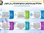 بالإنفوجراف… حملة “100 يوم صحة” تواصل نجاحاتها للعام الثاني  على التوالي