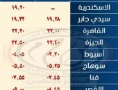 تشغيل خدمة جديدة ما بين القاهرة – الإسكندرية – أسوان وبالعكس