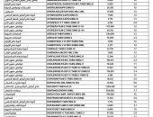 نائب رئيس مجلس الوزراء ووزير الصحة يتابع مؤشرات توافر الأدوية بالسوق المحلي.. ويثمن جهود هيئة الدواء في تعزيز ضخ كميات إضافية من الأدوية