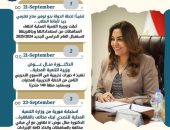 بالإنفوجراف “التنمية المحلية × أسبوع