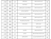 الحد الأدنى لكليات شعبة ( الأدبي – بنات)