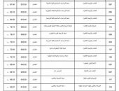 الحدود الدنيا لكليات شعبة ( الأدبي – بنين )