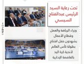 وزراء الرياضة والعمل وقطاع الأعمال يشهدون حفل افتتاح بطولة كأس العالم لأندية كرة اليد بالعاصمة الإدارية