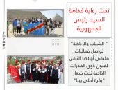 ” الشباب والرياضة” تواصل فعاليات ملتقى أولادنا الثامن لفنون ذوي القدرات الخاصة تحت شعار “بكرة أحلى بينا”