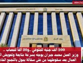 وزير العمل يوجه بسرعة متابعة وتعويض اثنين من العمال بعد سقوطهما من على سقالة بمول بالتجمع الخامس ..