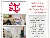 وزارة الشباب والرياضة وهيئة باثفيندر وجمعية الهلال الأحمر المصري يطلقون برنامج “اعمل معهم ” للشباب التابع لمشروع “أسرة ” بمحافظات الشرقية والفيوم وأسيوط وسوهاج