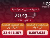 أعلن الدكتور خالد عبدالغفار عن وصول إجمالي عدد الخدمات التي قدمتها مبادرة «بداية جديدة لبناء الإنسان» منذ انطلاقها لـ33 مليون و646 ألفا و157 خدمة.
