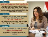 بالإنفوجراف “التنمية المحلية × أسبوع”