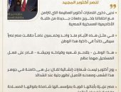 أبرز رسائل السيد الرئيس عبد الفتاح السيسى فى حفل تخرج الكليات العسكرية بمناسبة الذكرى الـ”51″ لنصر أكتوبر المجيد
