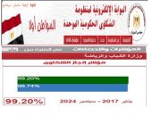 وزير الشباب والرياضة يُشيد بجهود منظومة الشكاوى الحكومية وتحقيق نسبة إنجاز 99.20%