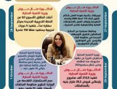 بالإنفوجراف “التنمية المحلية × أسبوع”