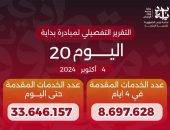 الدكتور خالد عبدالغفار يعلن وصول عدد خدمات المبادرة الرئاسية «بداية» منذ انطلاقها لـ33.6 مليون خدمة