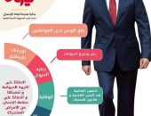 بيطري الشرقية… يُنظم قافلة طبية علاجية بيطرية شاملة بالمجان بقرية الزنكلون التابعة لمركز الزقازيق