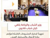 وزير الشباب والرياضة يلتقي كيان شباب قادرون تمهيدًا لإختيار المشروعات الناشئة لمؤتمر ريادة الأعمال والاستثمار العربي